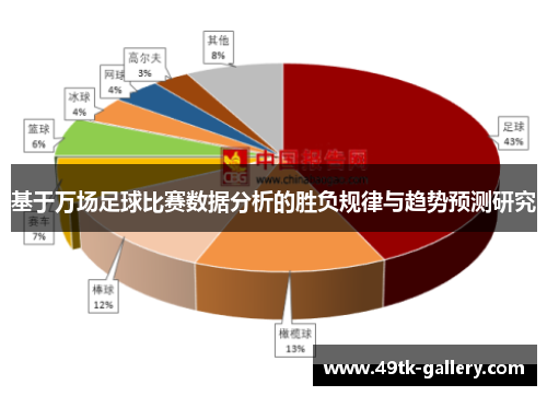 基于万场足球比赛数据分析的胜负规律与趋势预测研究