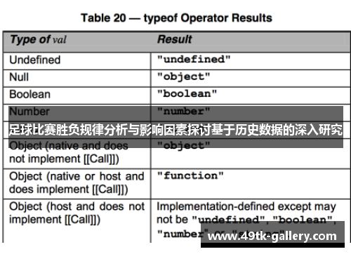 足球比赛胜负规律分析与影响因素探讨基于历史数据的深入研究